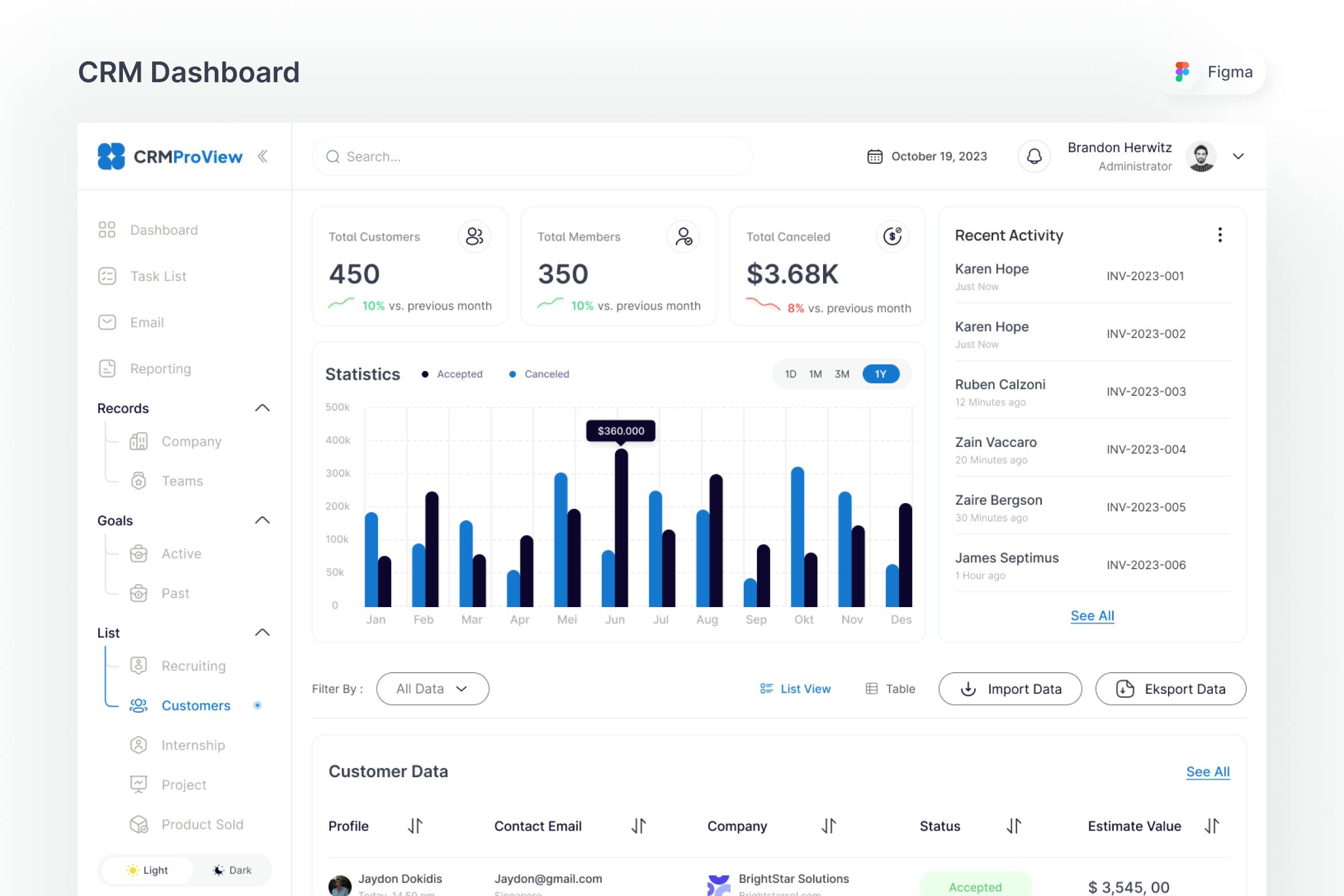 داشبورد CRM