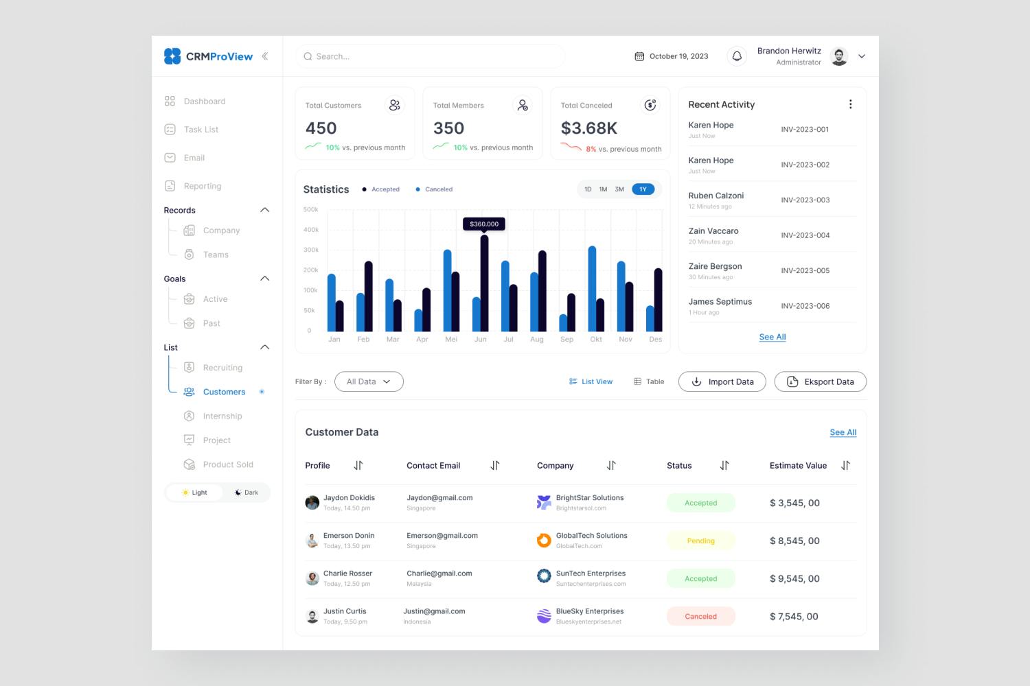 داشبورد CRM