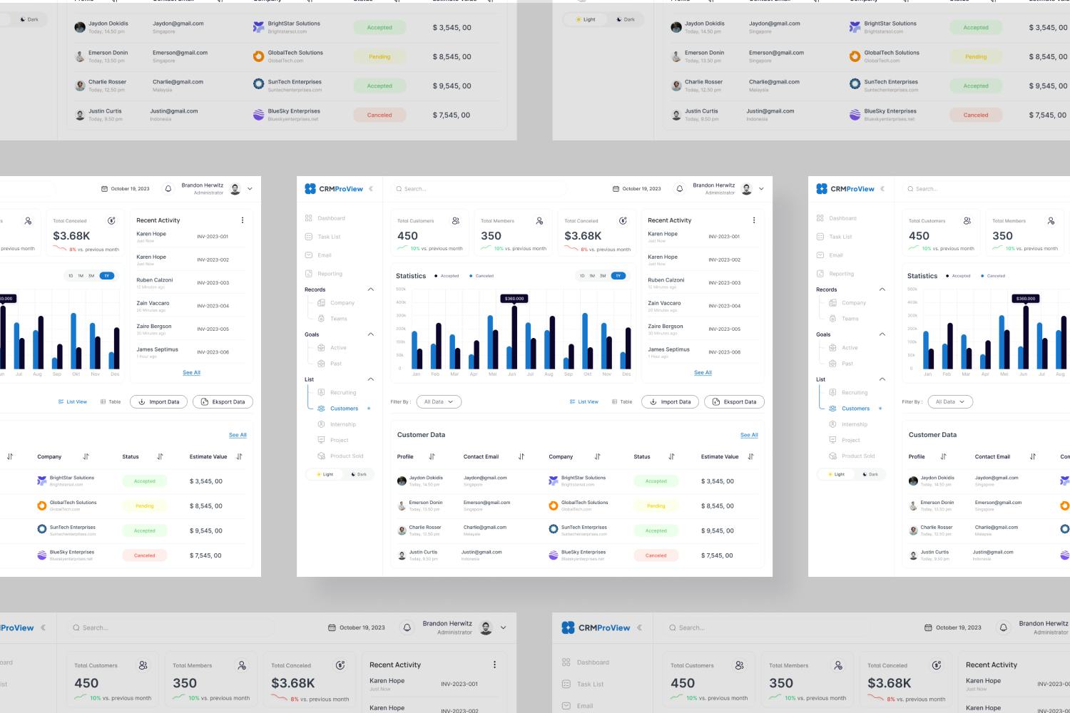 داشبورد CRM