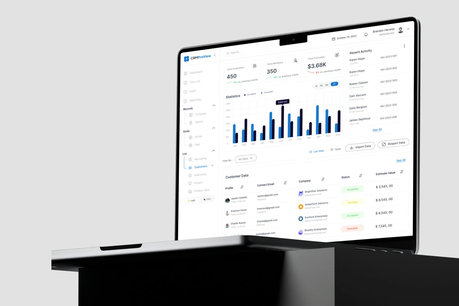 داشبورد CRM