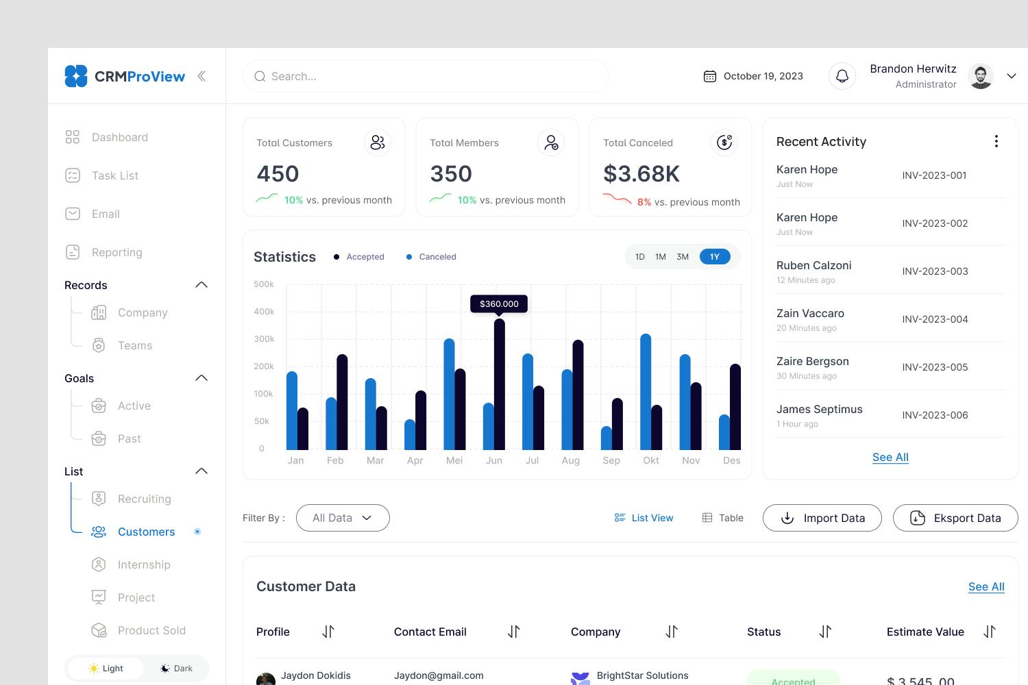 داشبورد CRM