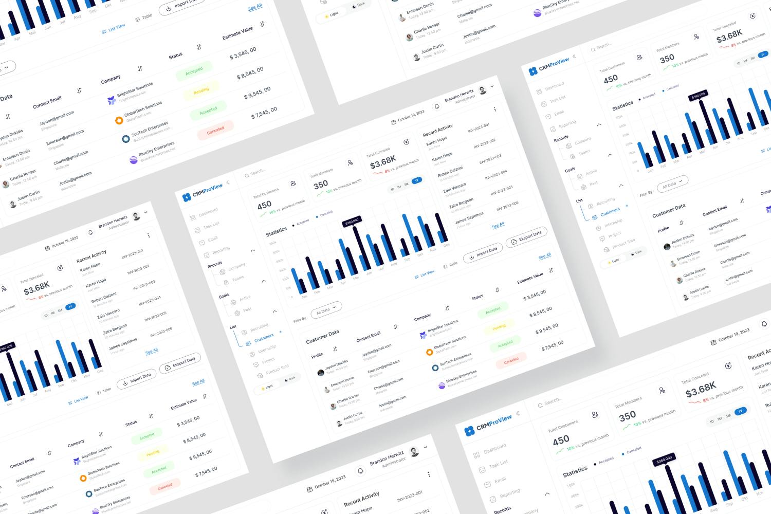 داشبورد CRM