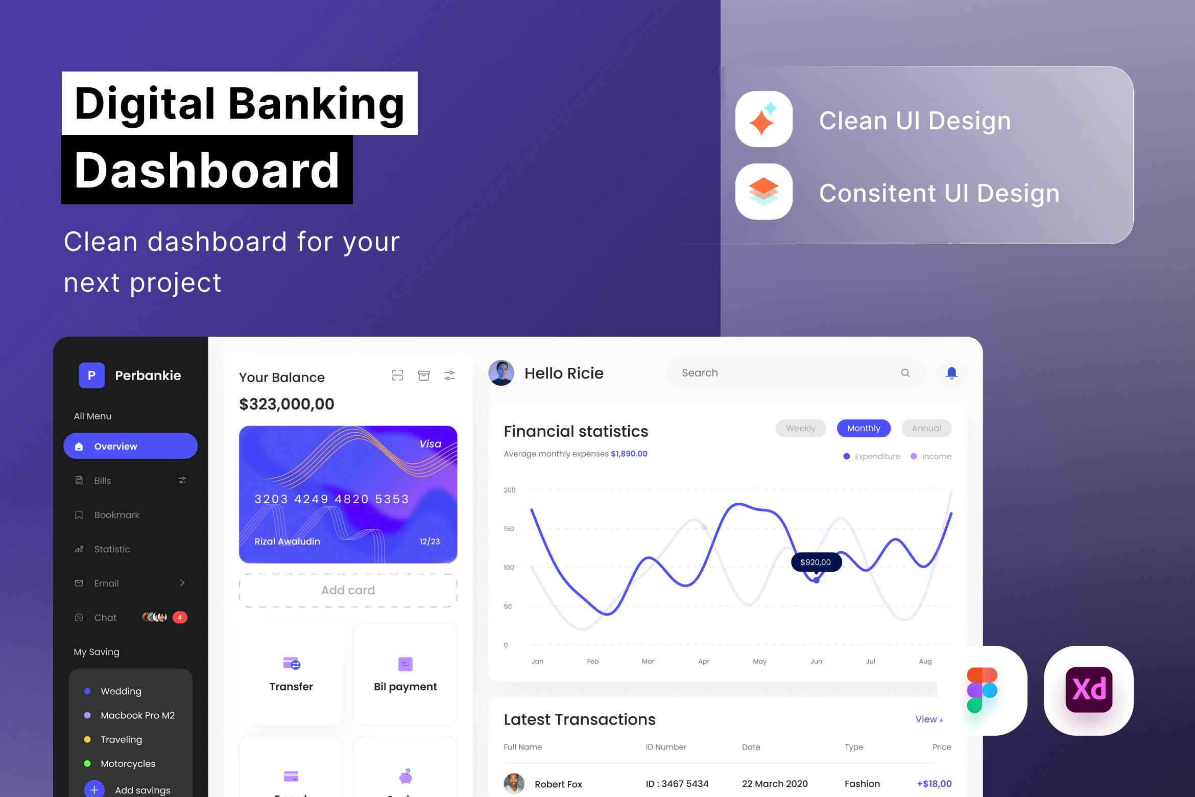 داشبورد بانکداری دیجیتال