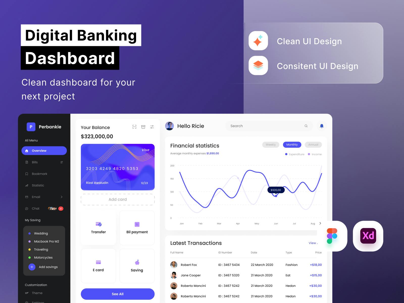 داشبورد بانکداری دیجیتال
