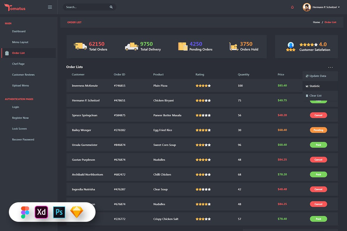 کیت رابط کاربری داشبورد مدیریت رستوران توماتوس