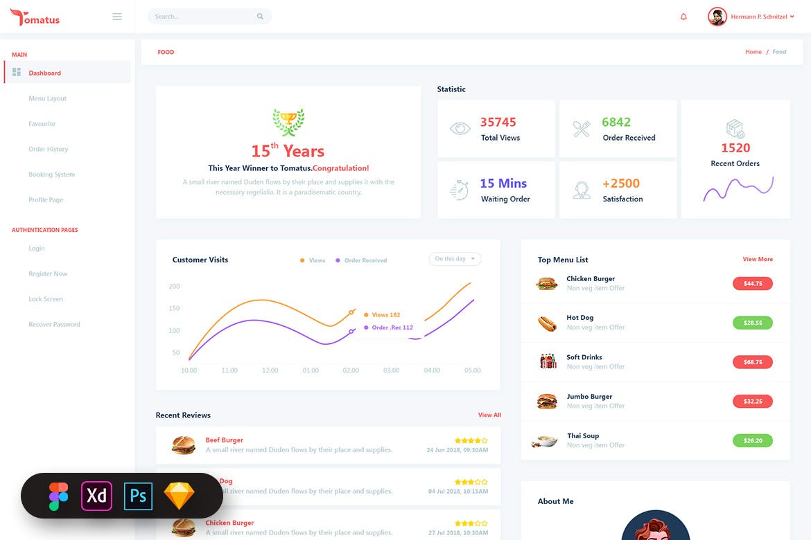 کیت رابط کاربری داشبورد وب سایت کاربر رستوران توماتوس